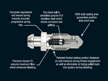 1/4-28 Speedbleeder Bleeder Screw - Pair.